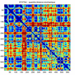 Analyse de signatures dynamiques en simulations de dynamique molculaire : stage L3 Promo 2015. (J. Cazalis - V. Debavelaere)